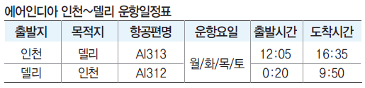 에디터 사진